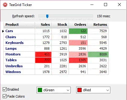 A Powerful Grid System for RAD: Steema TeeGrid (VCL & FMX)
