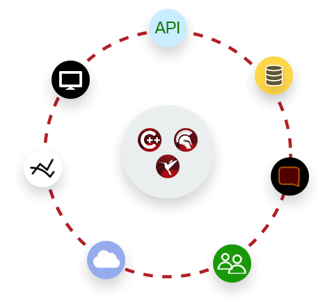 N-Tier Architecture